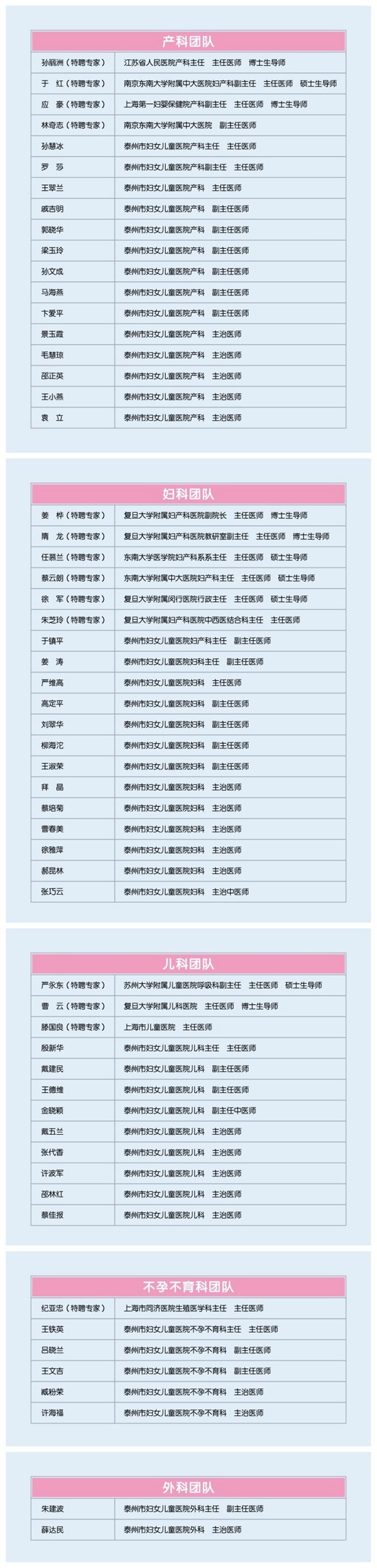 專家